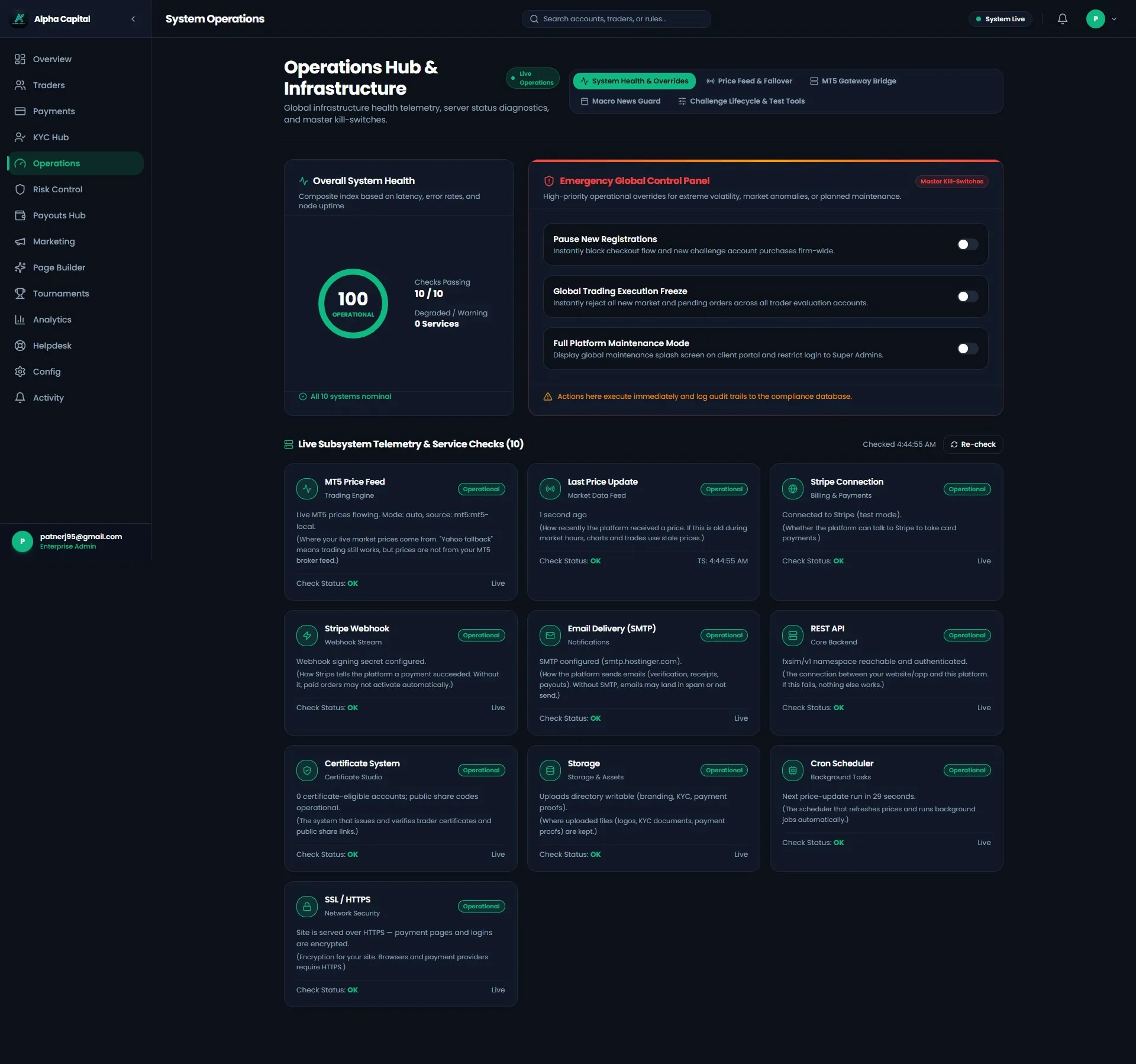White label prop firm operations dashboard with active evaluations and revenue