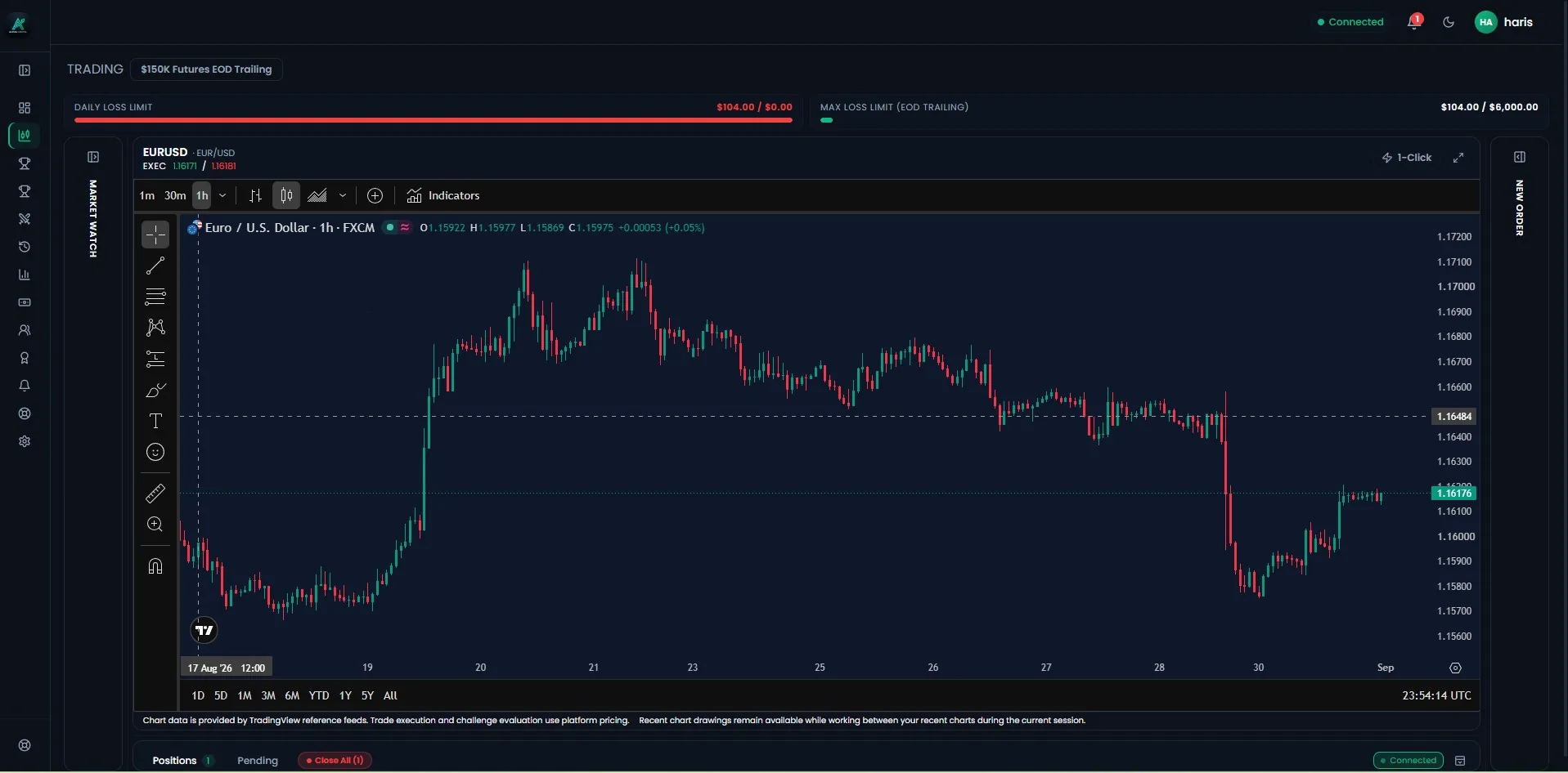 Prop firm live MT5 trading terminal for funded traders with TradingView charts