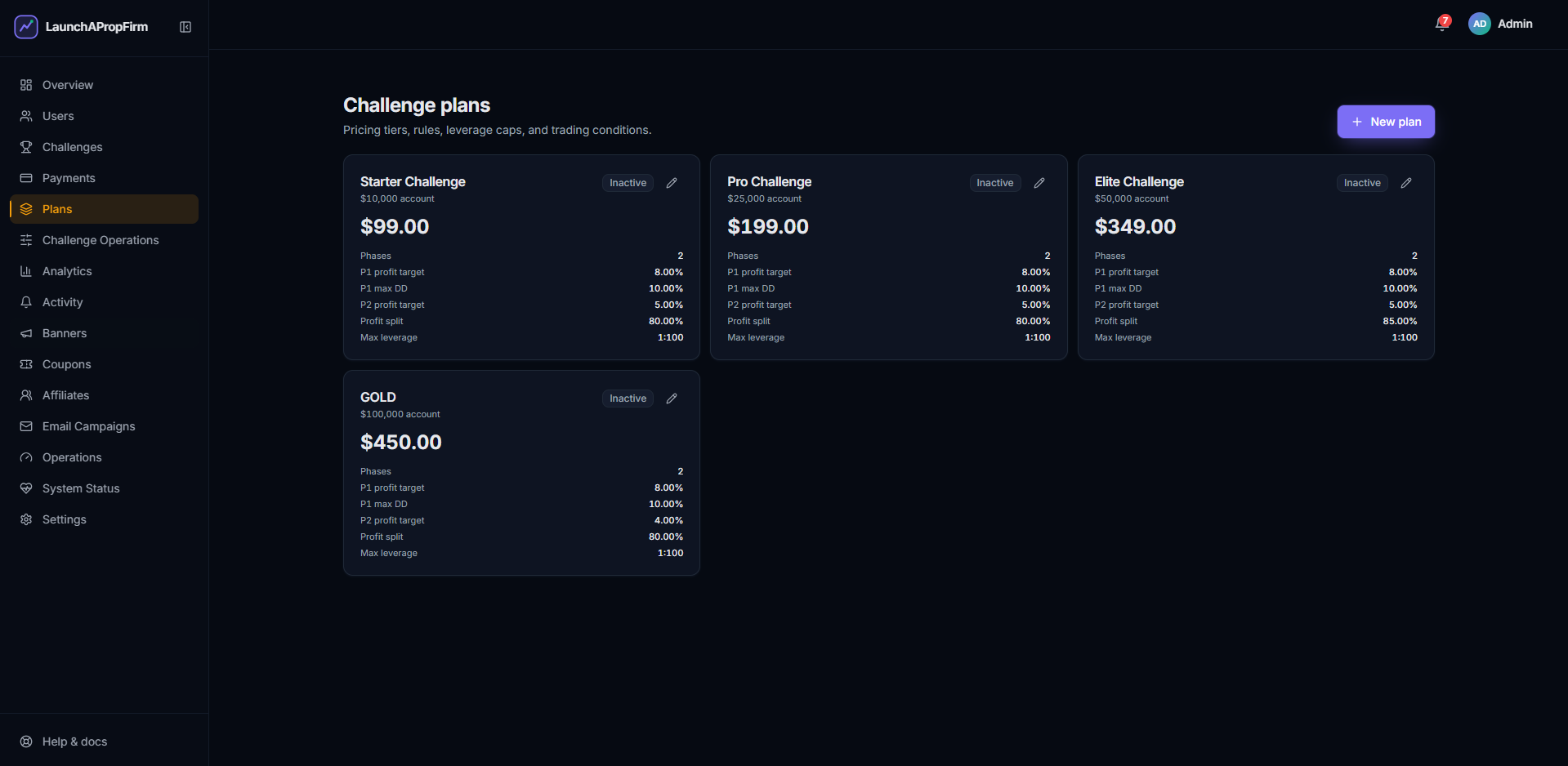 Challenge setup inside LaunchPropFirm admin panel