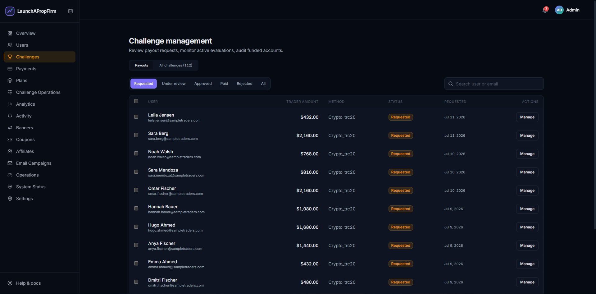 LaunchPropFirm admin challenge requests panel showing active evaluation accounts with rules and time limits enforced