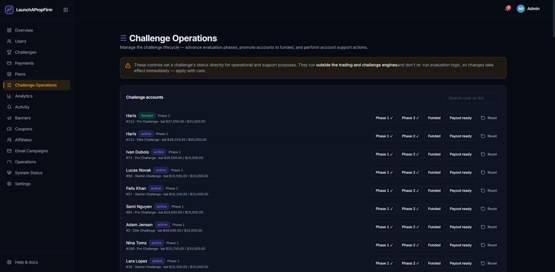 LaunchPropFirm challenge operation and testing panel