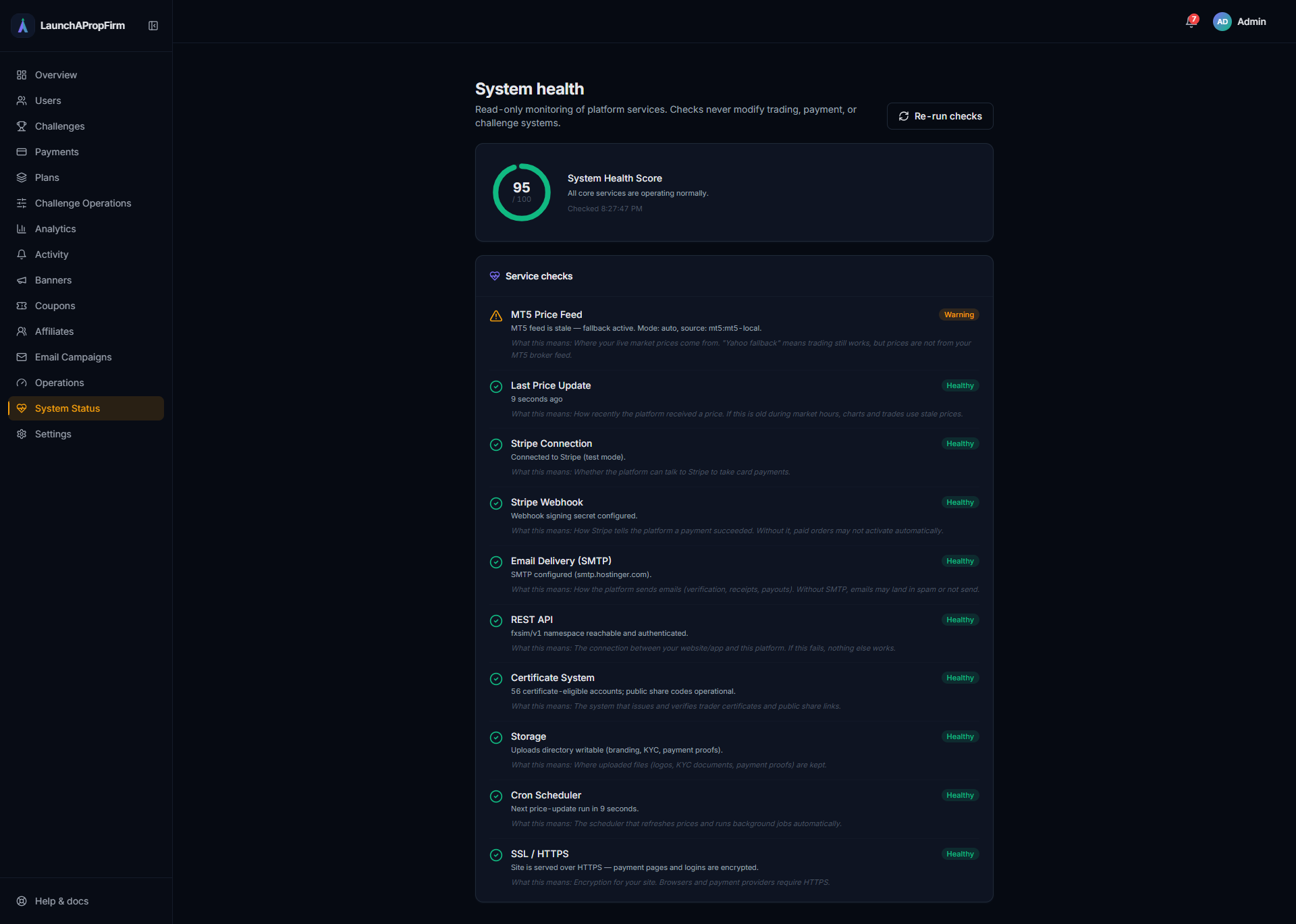 LaunchPropFirm admin dashboard showing platform health metrics and full operational overview