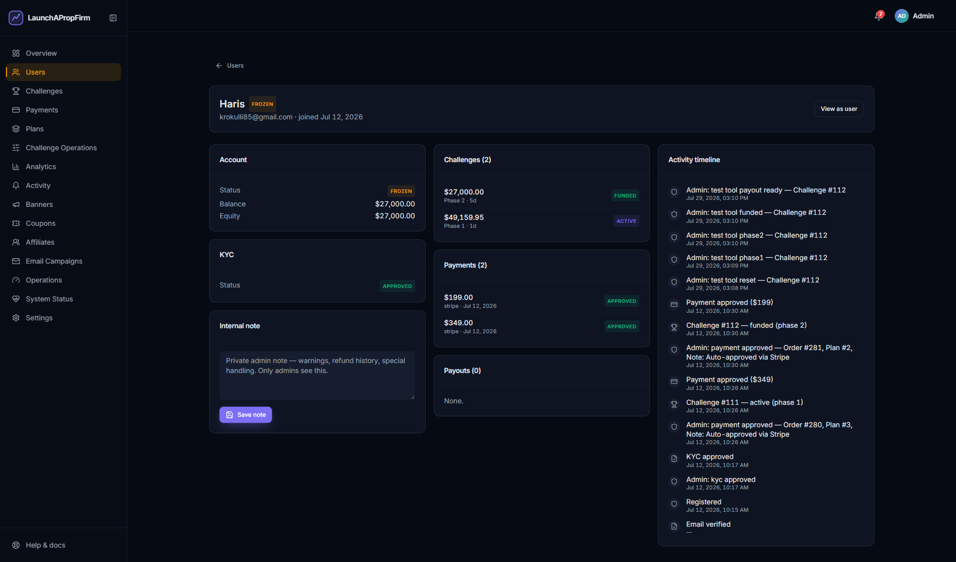 LaunchPropFirm admin dashboard showing complete trader management, accounts, and platform overview
