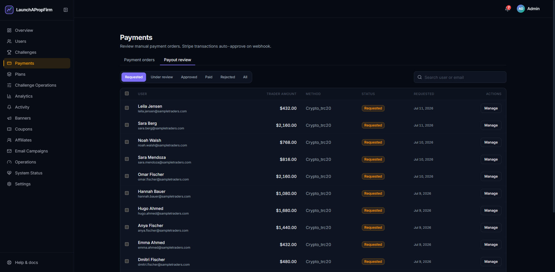 LaunchPropFirm admin payout review panel showing funded trader withdrawal requests and payout reserve management