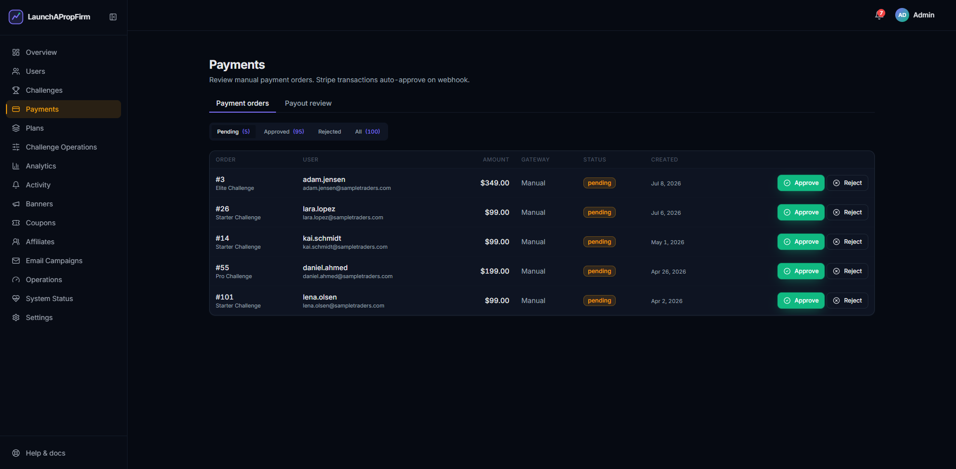 LaunchPropFirm admin trader payment management panel