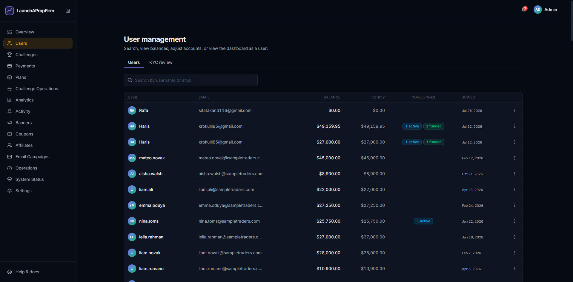 LaunchPropFirm admin user management and KYC verification panel