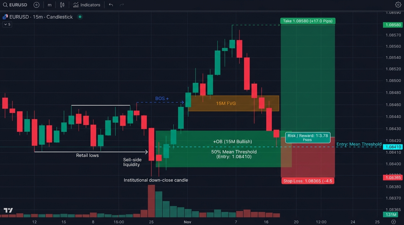 Order Block Trading Strategy SMC and Breaker Guide Hero Workstation