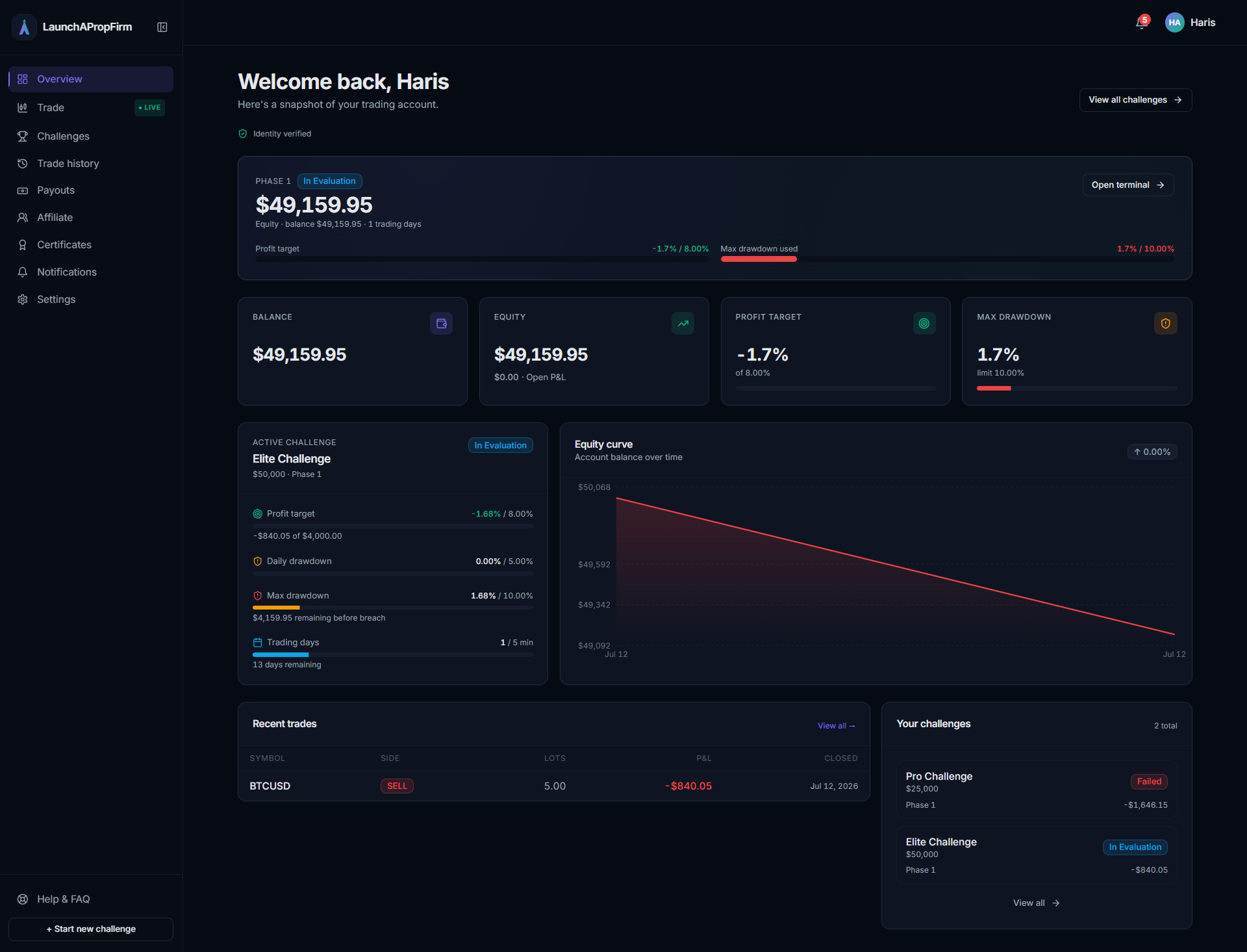 Trader dashboard inside LaunchPropFirm