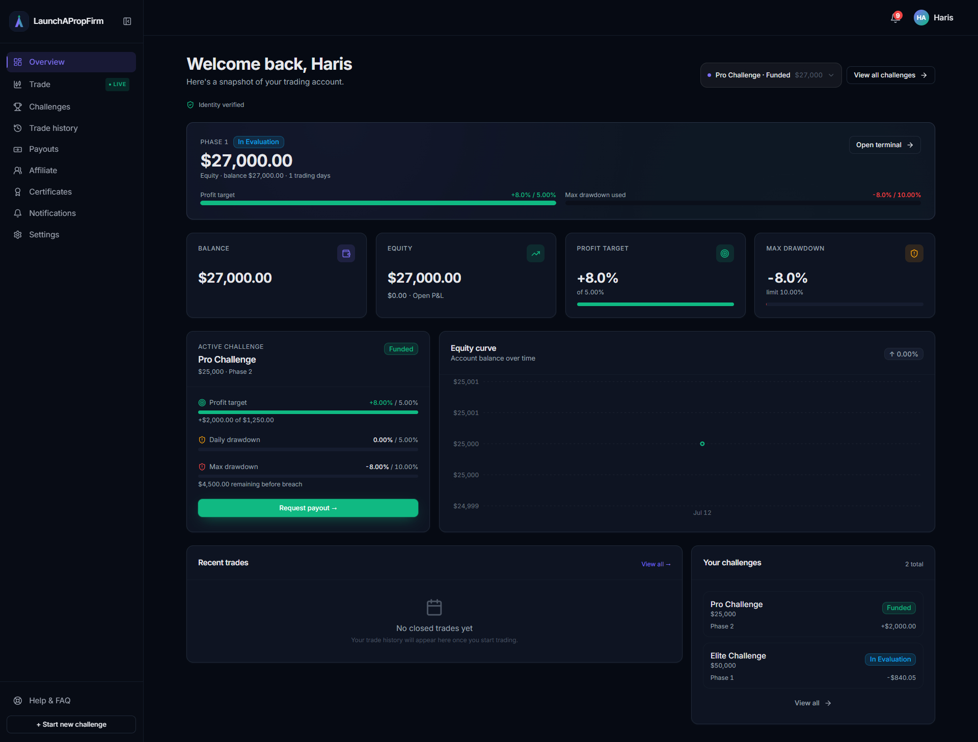 LaunchPropFirm trader payout dashboard showing profit split ready to process