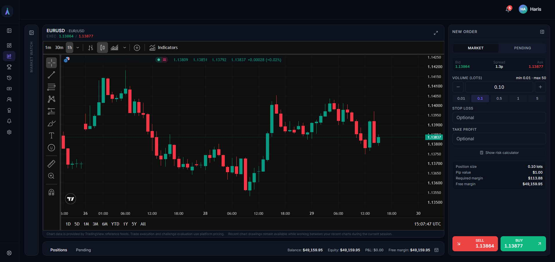 LaunchPropFirm trading terminal powered by live MT5 market pricing
