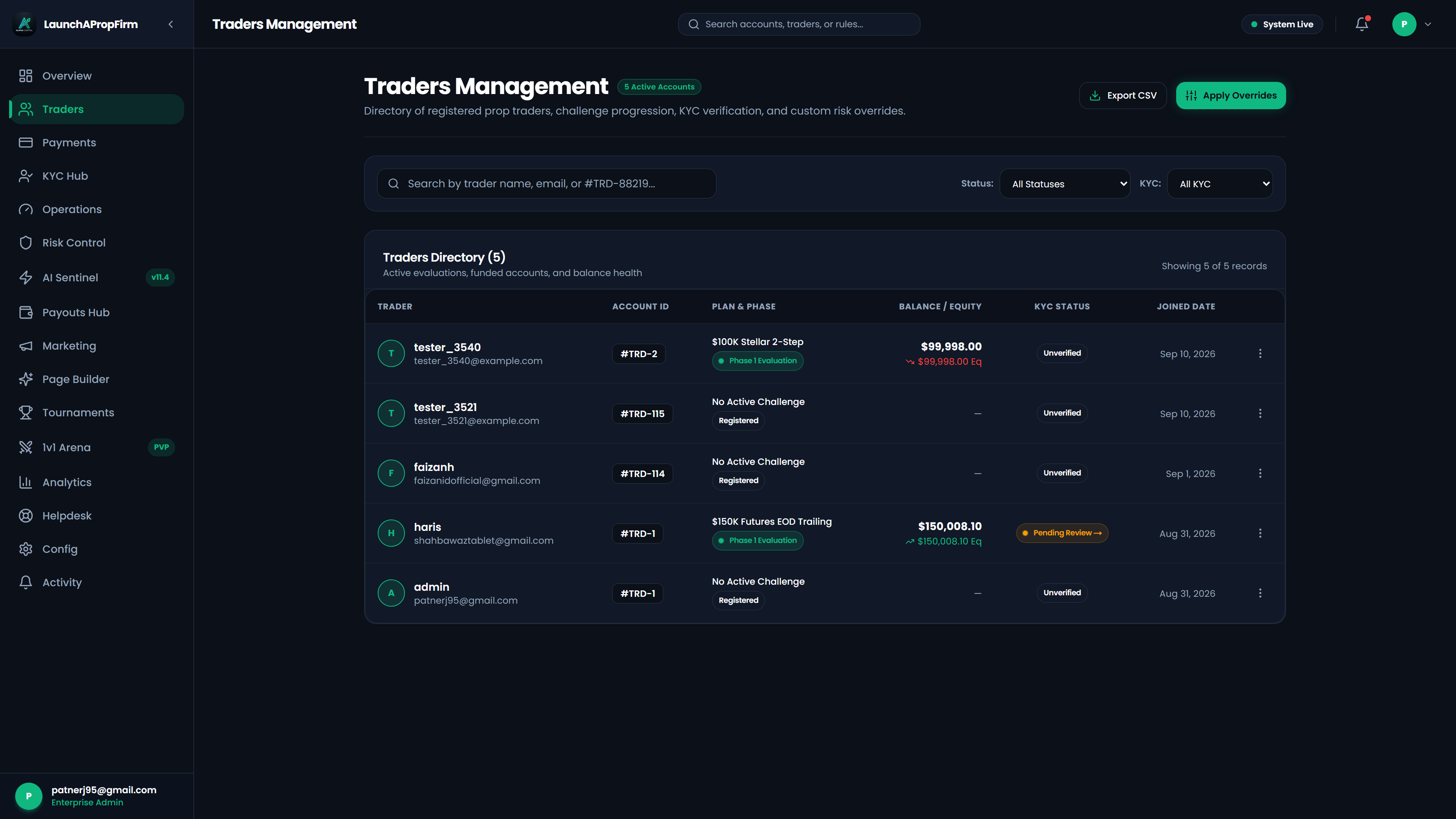 Admin trader directory tracking evaluation accounts, active risk tiers, and trader credentials