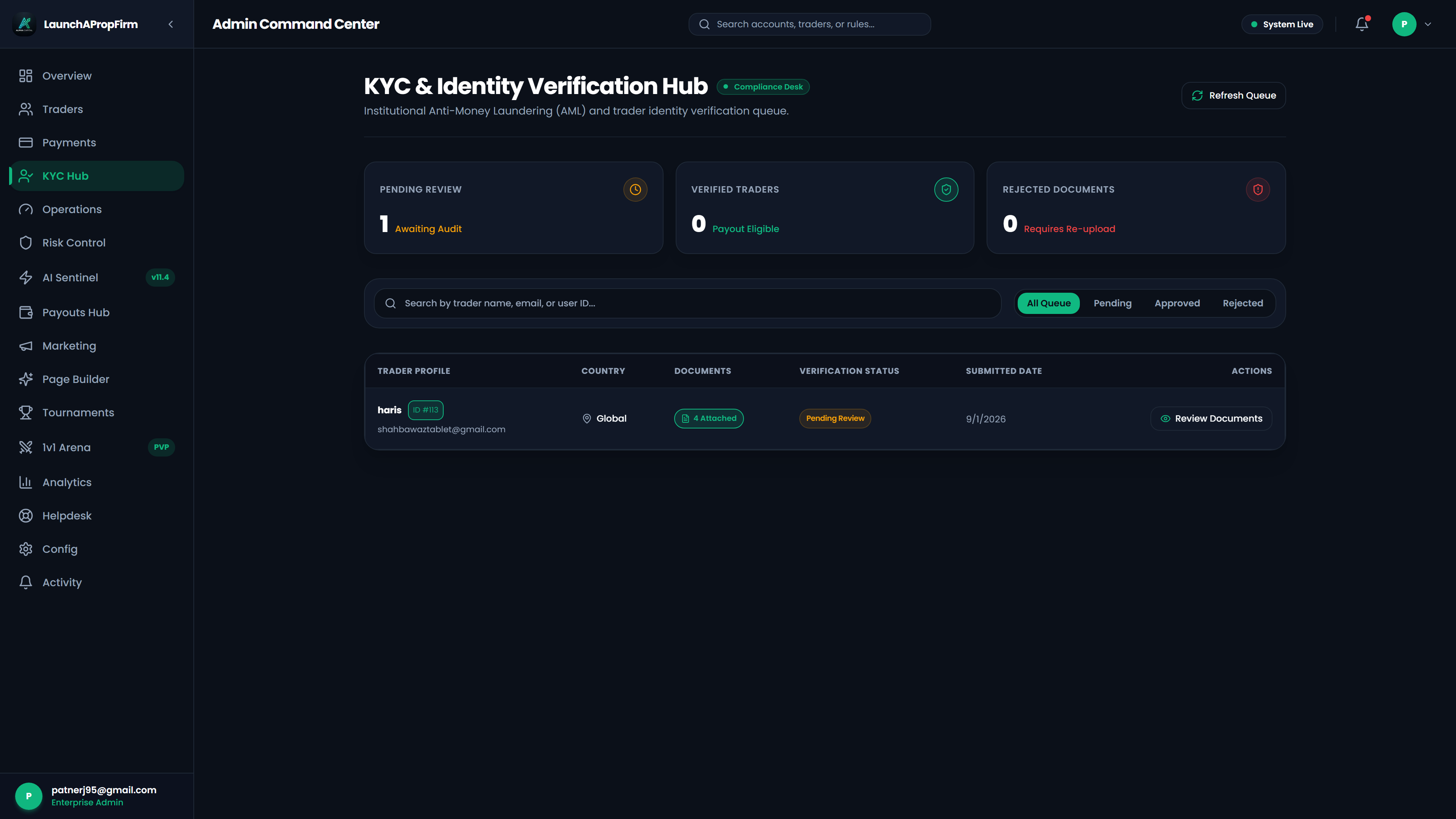 Admin compliance management portal verifying trader identity authenticity and preventing fraudulent multi-accounting