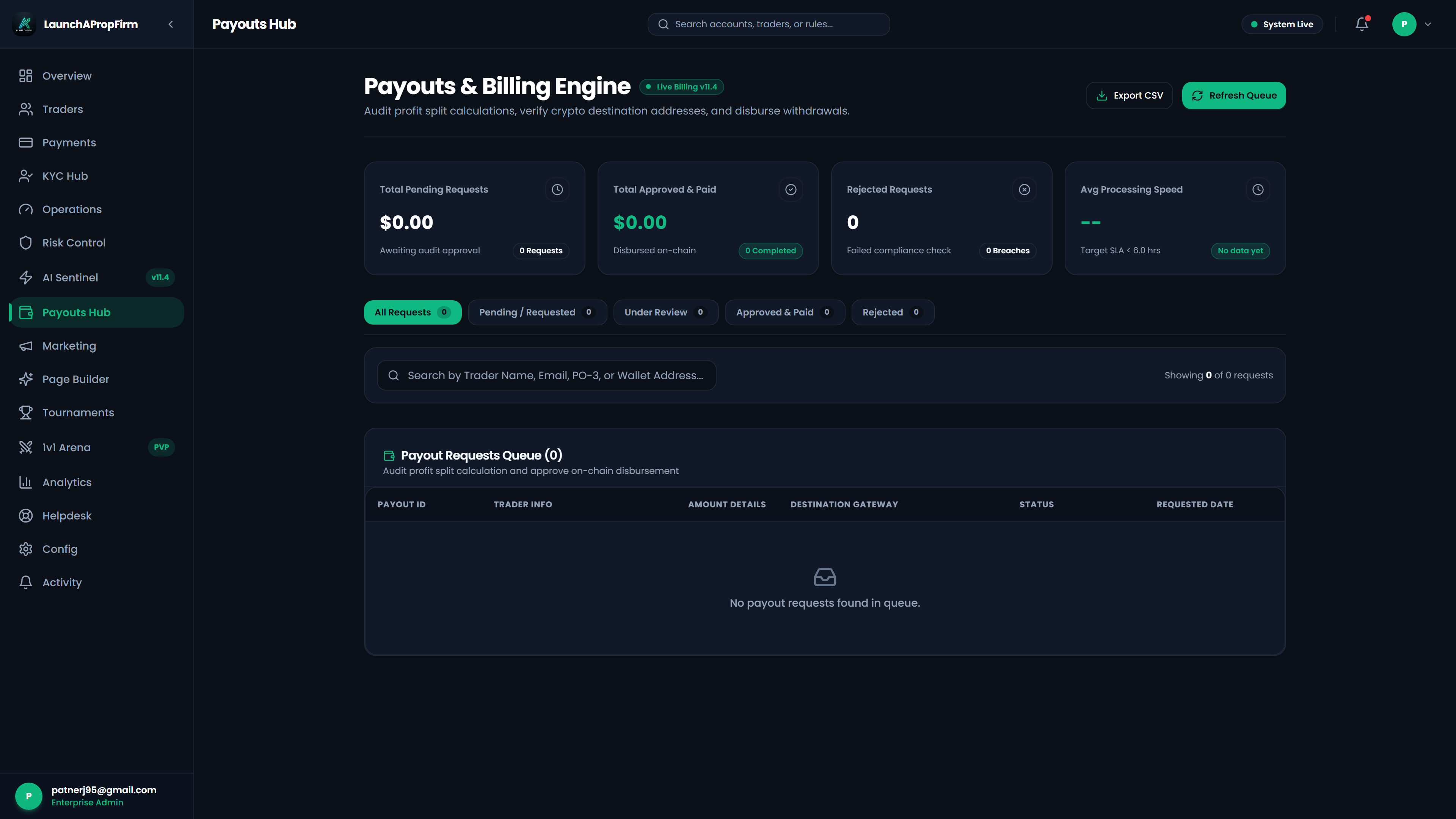 Admin payout disbursement ledger approving funded trader profit withdrawals and maintaining reserve liquidity