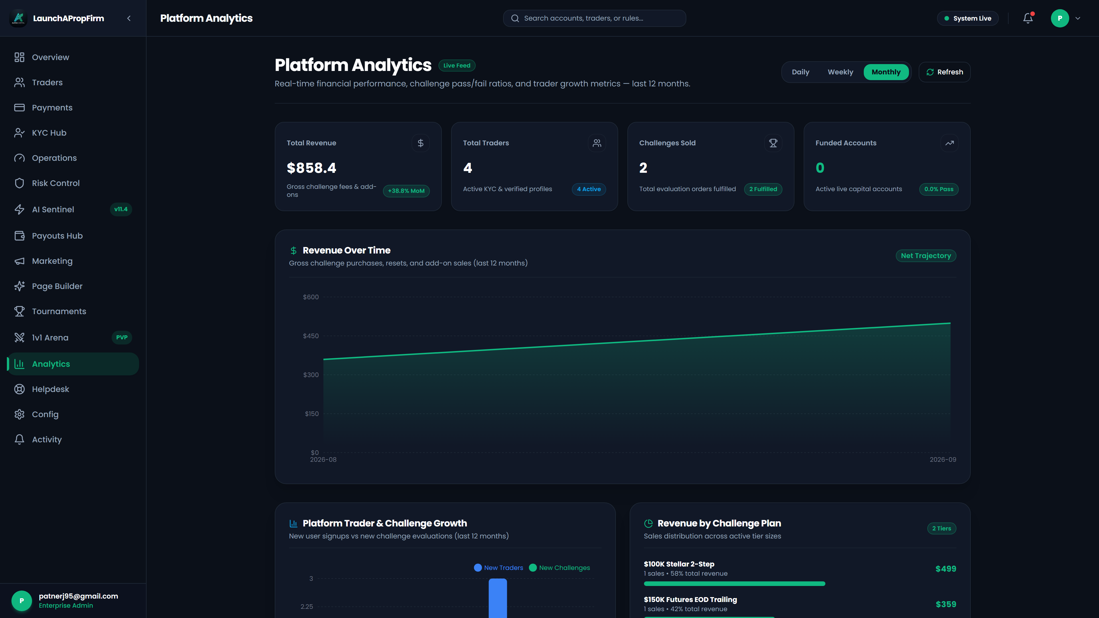 Admin analytics dashboard illustrating platform unit economics and operating margins under self-hosted infrastructure