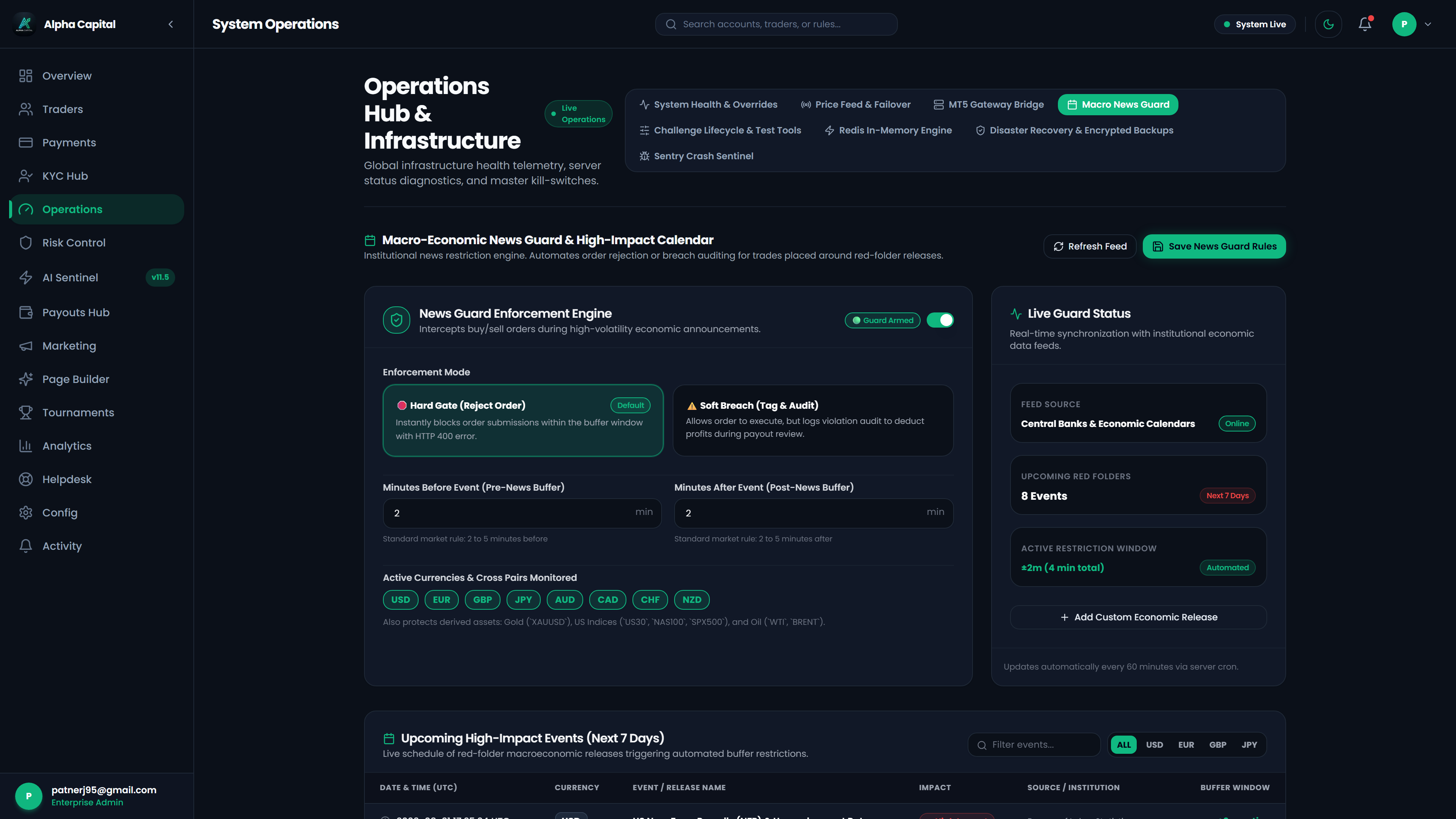 Admin News Guard automated control engine configuring pre-news buffer windows and automatic execution freezes