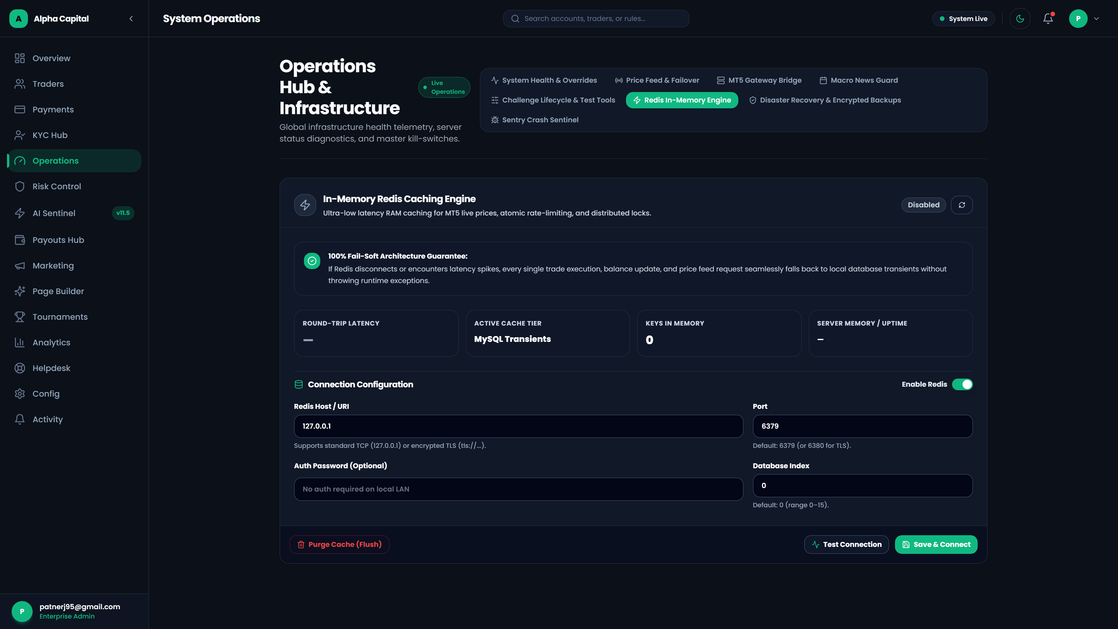 Redis in-memory caching engine telemetry monitor ensuring full data sovereignty and zero monthly per-account charges