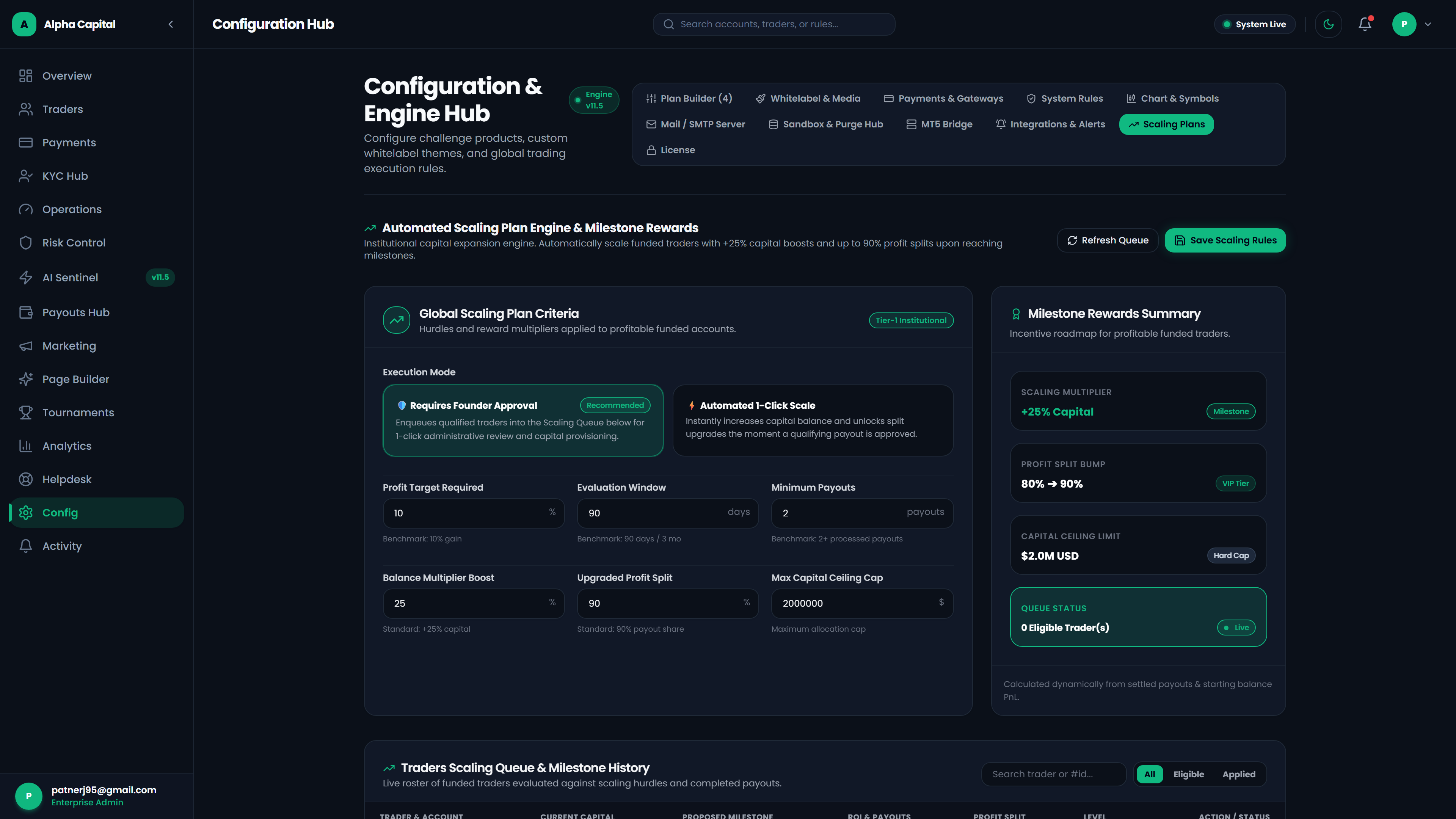 Challenge blueprint builder allowing operators to launch customized FTMO-style evaluation models in 48 hours
