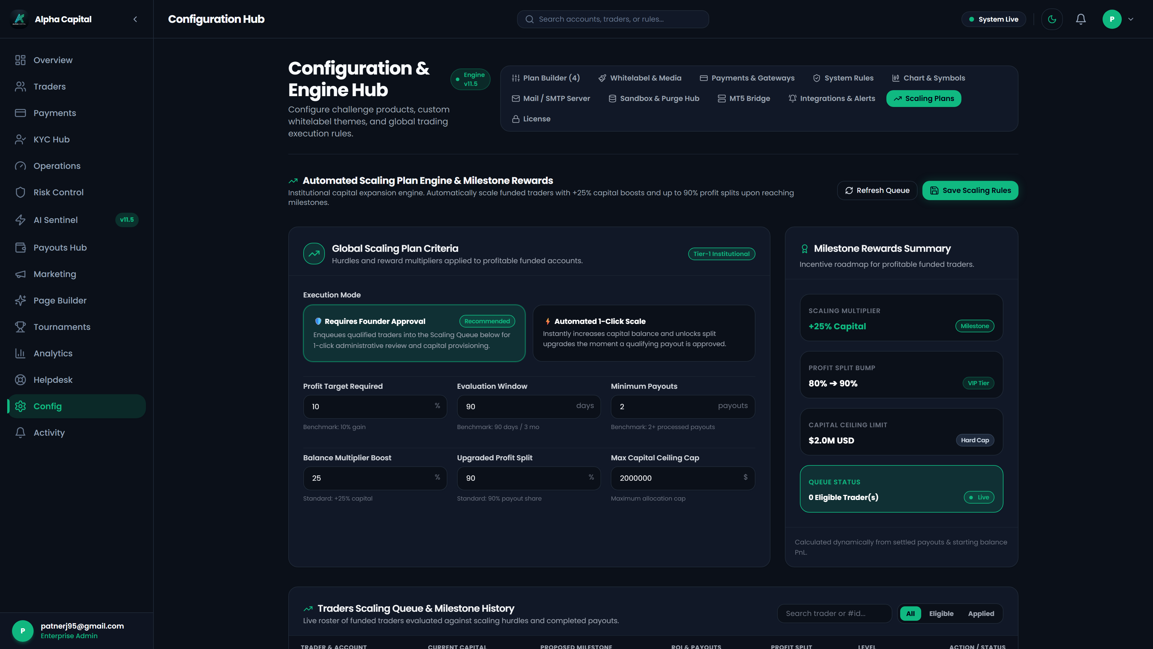 LaunchPropFirm Admin Risk and Capital Configuration Console automating multi-tier trader scaling plans, profit target milestones, and dynamic balance increases up to $2,000,000