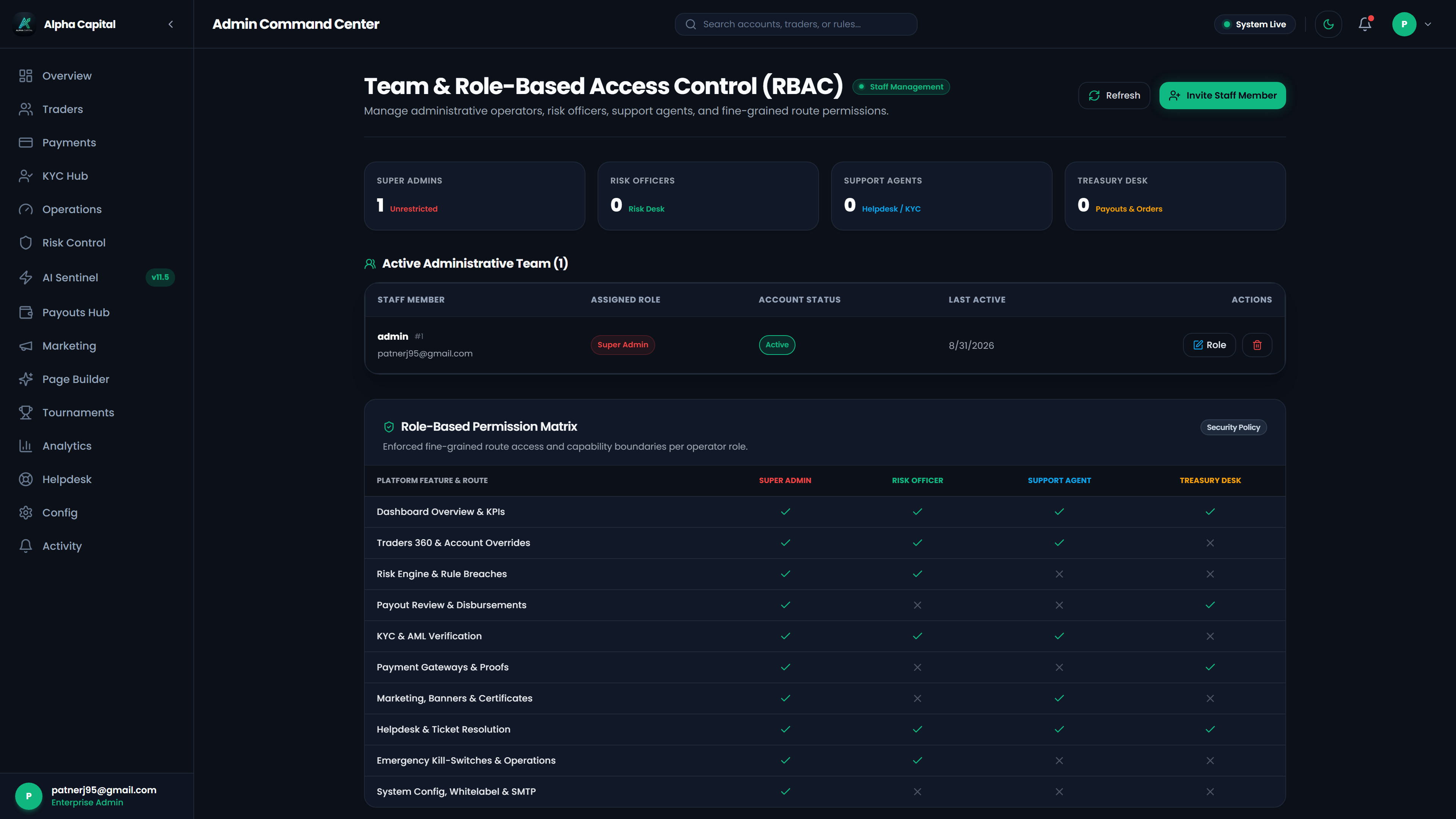 Institutional RBAC team management console organizing operational workflows across risk managers and administrators
