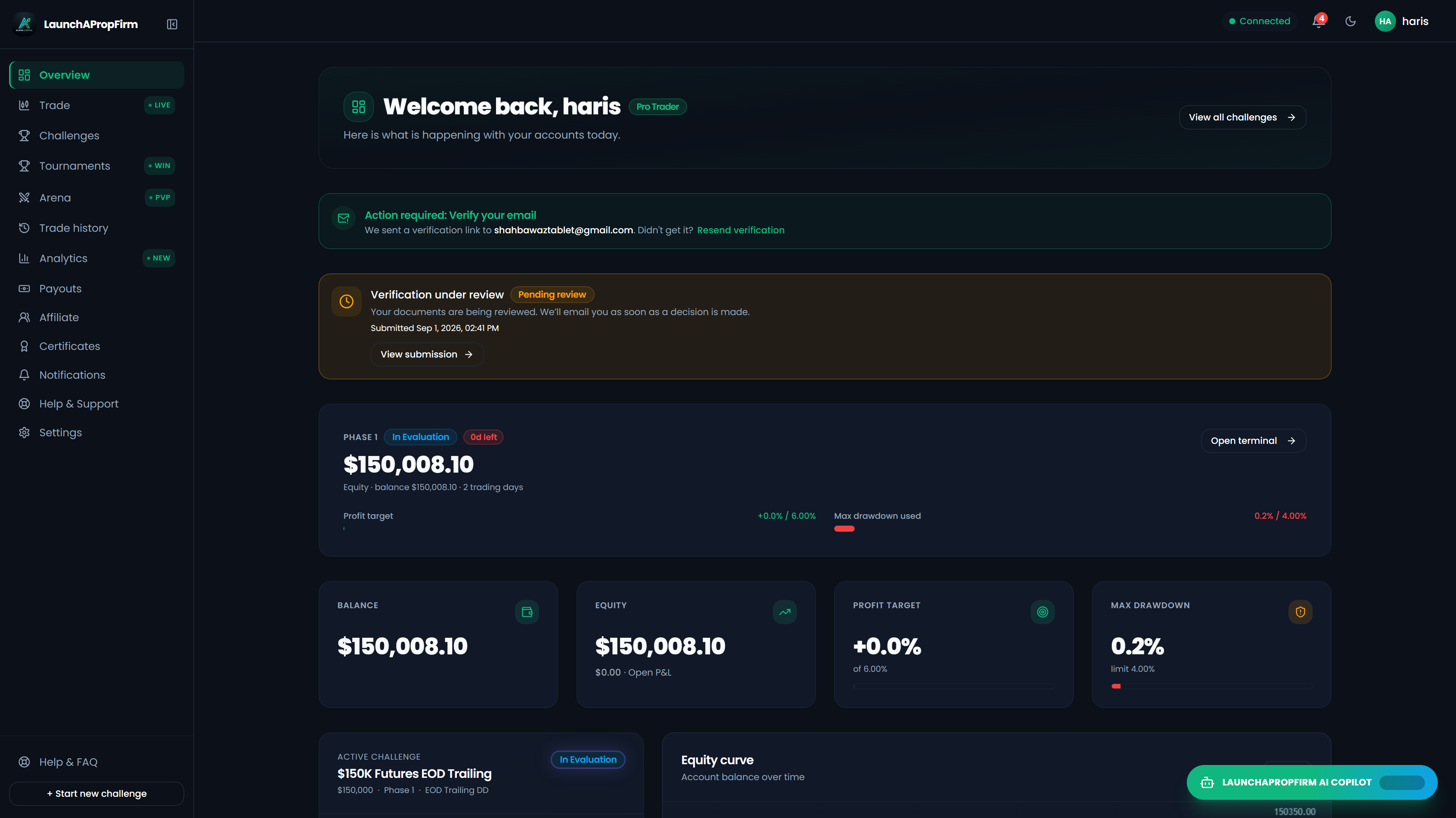 The modern Traders Room overview dashboard displaying challenge milestones, balance telemetry, and live analytics