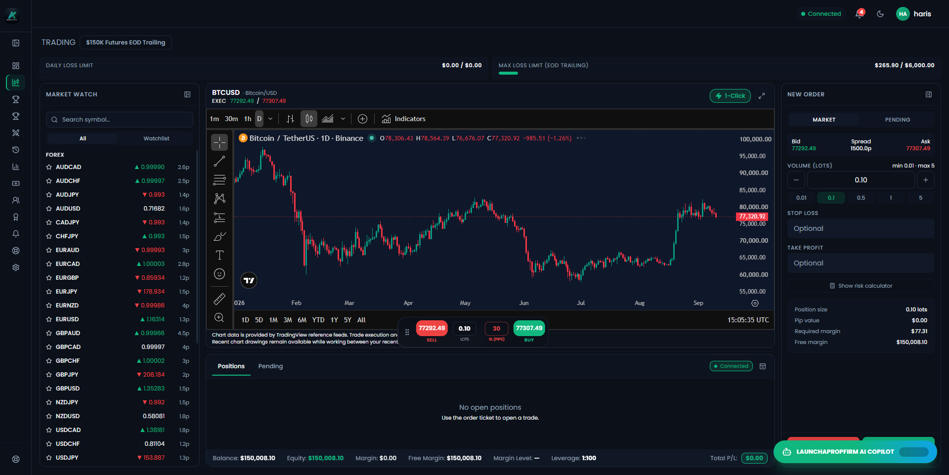 LaunchPropFirm live TradingView WebGL browser trading terminal executing instant orders for US traders without desktop client software