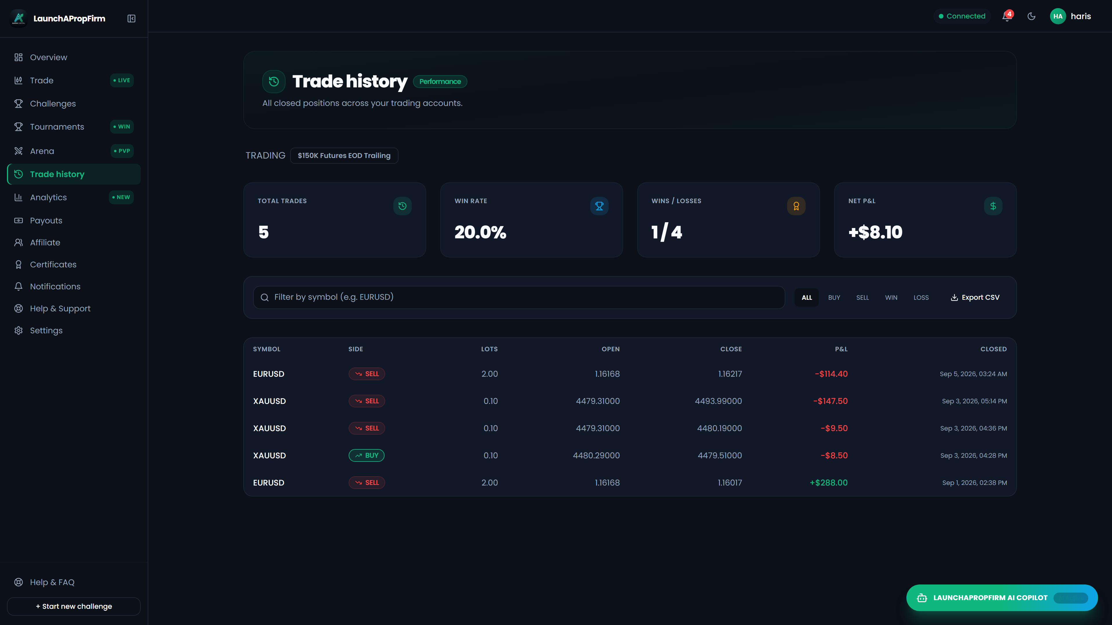 LaunchPropFirm Trader Trade History Ledger verifying position consistency, lot size discipline, and net PnL qualification for instant funded payouts