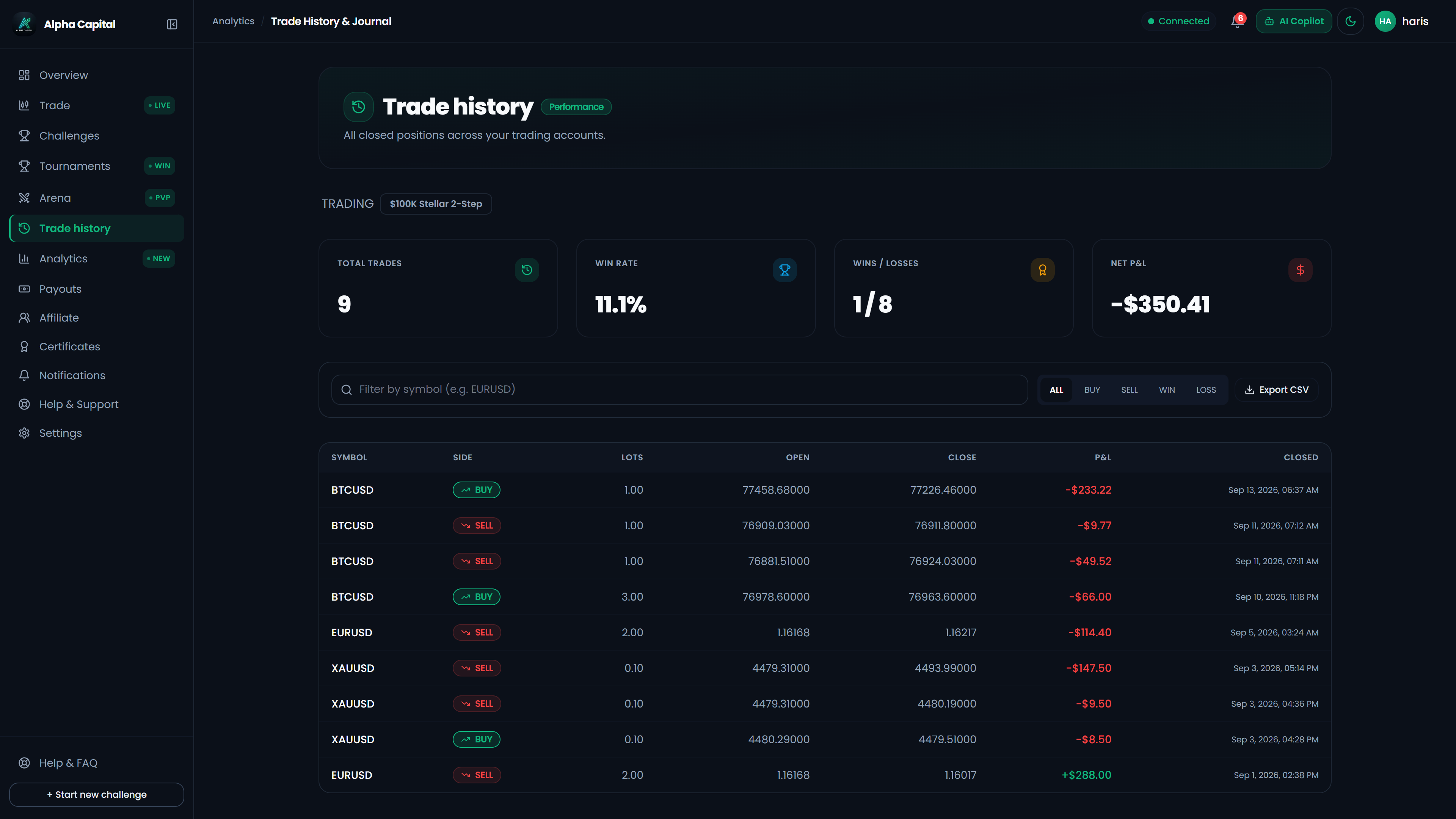 Comprehensive trader execution ledger tracking order timestamps, execution latency, and position correlation