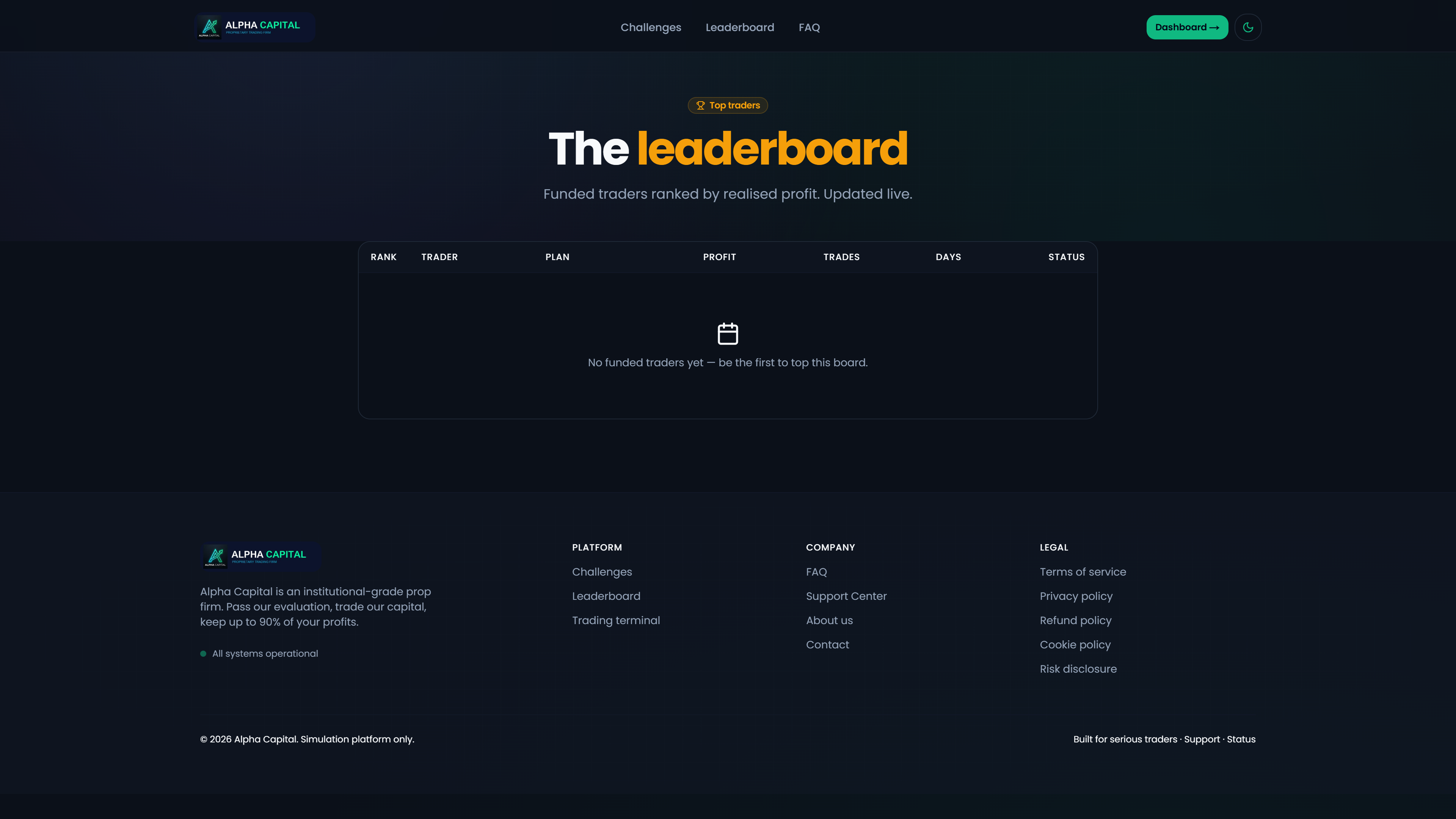 List of Prop Trading Firms: Trader Public Leaderboard Interface Ranking Simulated Return Consistency and Payout Status