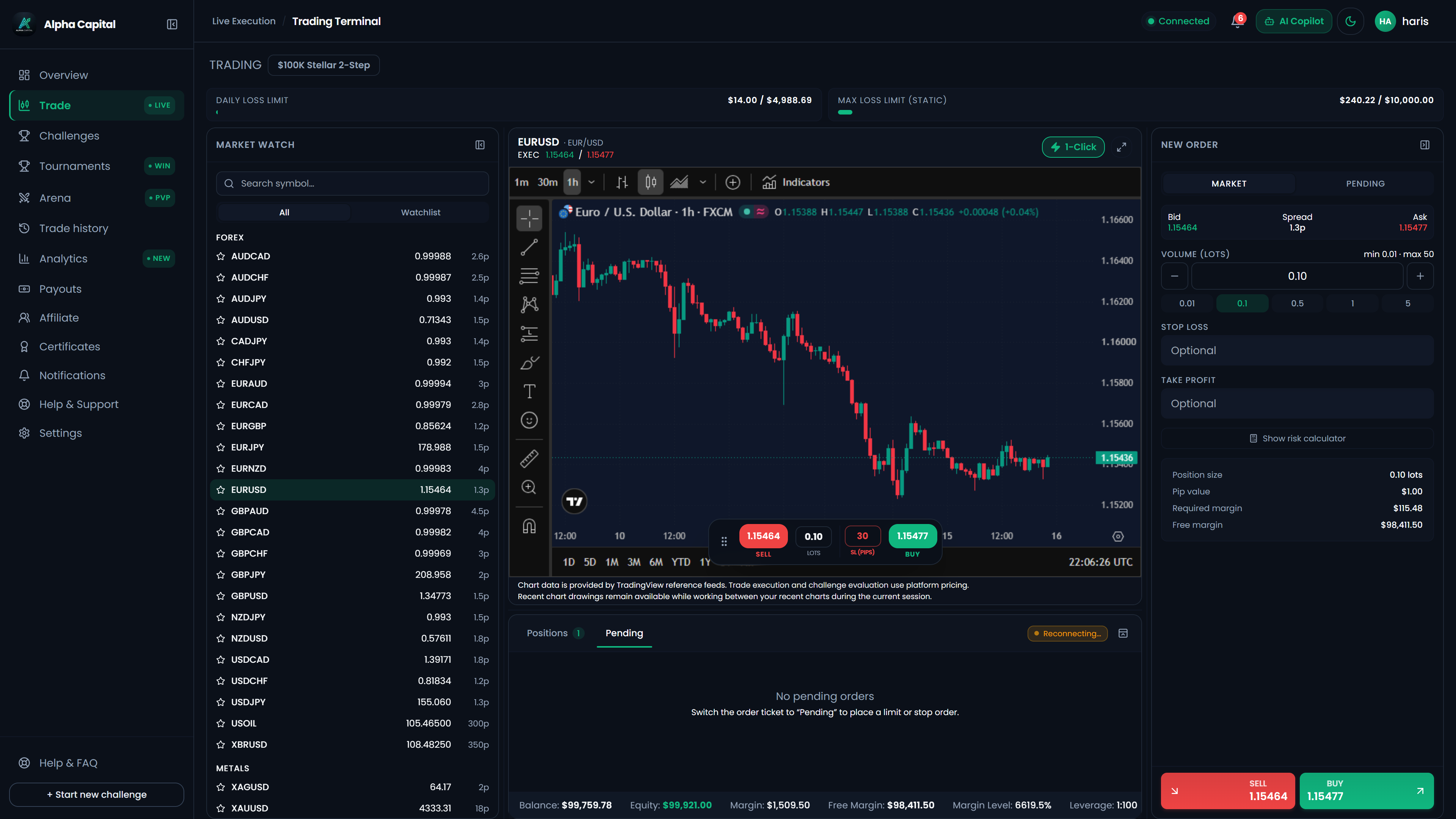 LaunchPropFirm Trader Portal executing pending buy limit and sell stop orders directly on the embedded TradingView charting interface